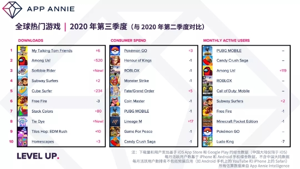 全球热门游戏下载量, Nativex