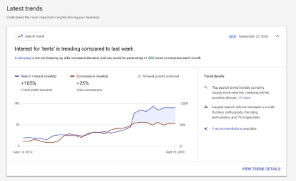 Google 发布新洞察工具,nativex