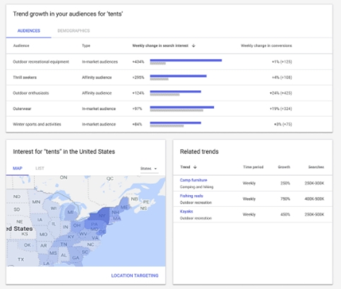 Google 发布新洞察工具, NATIVEX