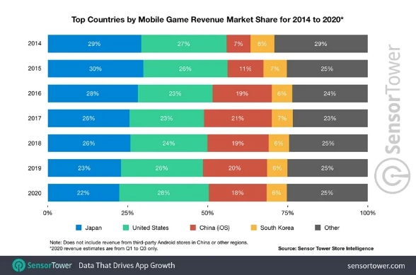 App Store 和 Google Play 游戏市场畅销榜, NATIVEX