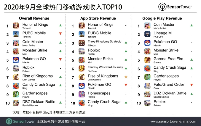 全球热门移动游戏收入Top10, Nativex