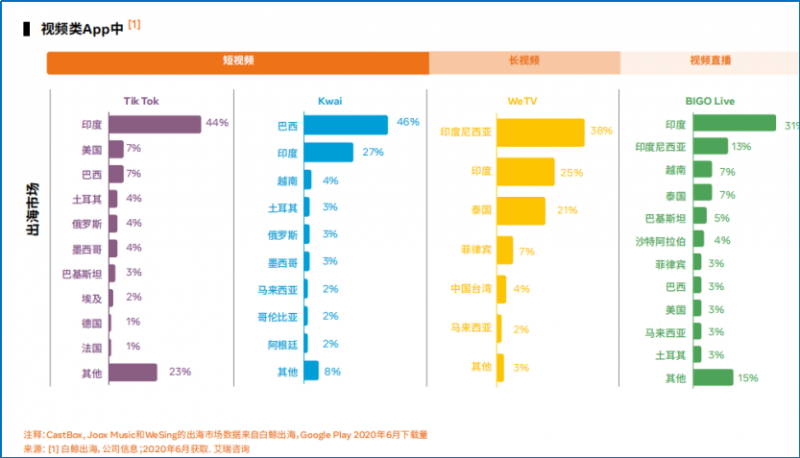 中国泛娱乐出海机遇洞察白皮书,Natviex