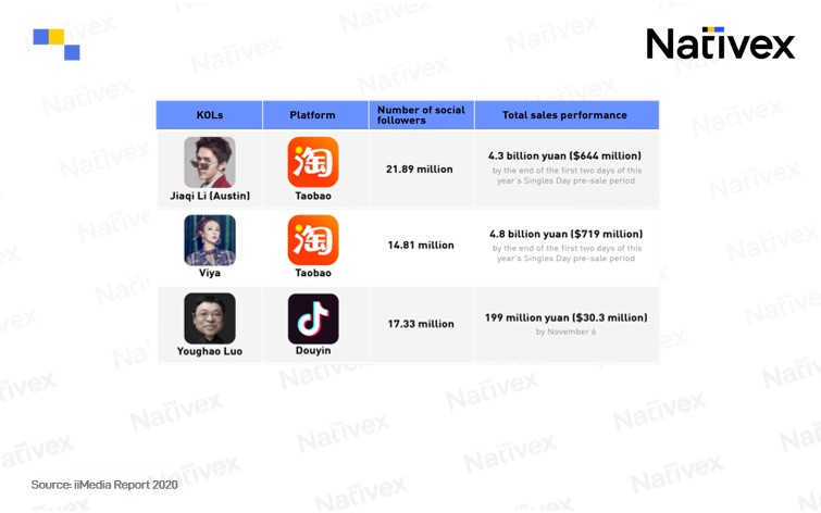 KOL sales record,Nativex