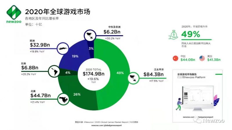 2020年全球游戏市场,Nativex
