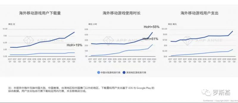 过去三年中国游戏出海数据,Nativex