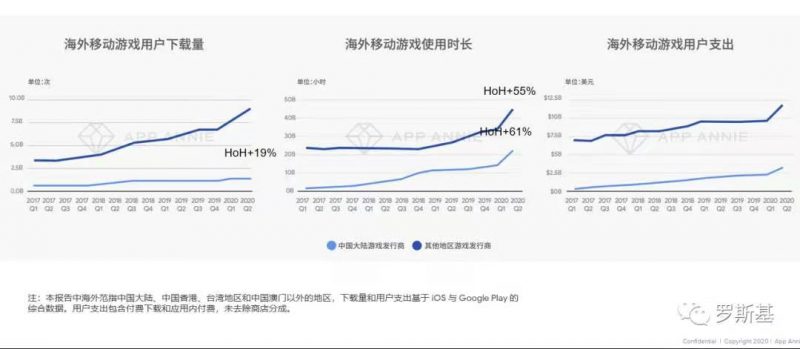 过去三年中国游戏出海数据，Nativex