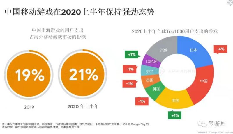 中国移动游戏在20020上半年保持强劲态势，Nativex