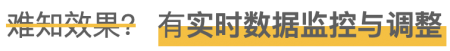 实时数据监控与调整,Nativex