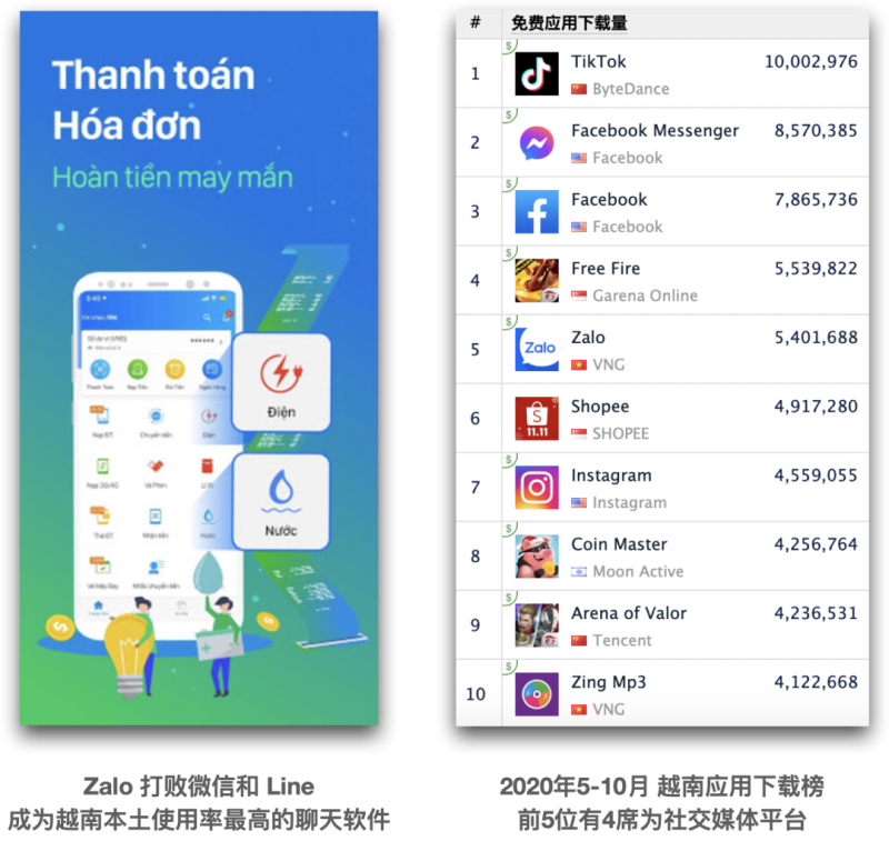 越南部分软件相关数据,Nativex