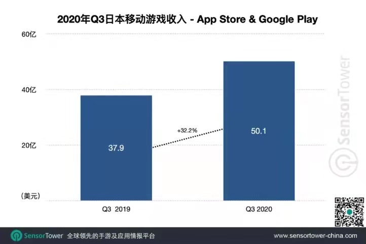 2020年Q3日本移动游戏收入-App Store & Google Play, Nativex