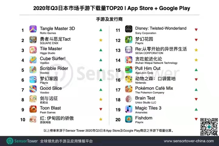 2020年Q3日本市场手游下载量TOP20, Nativex