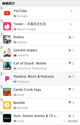 美国营收榜,Nativex