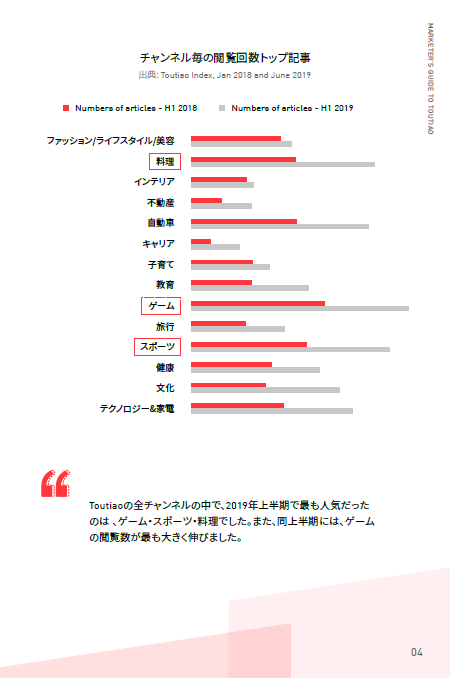 Toutiaoを活用して中国で成功する秘訣