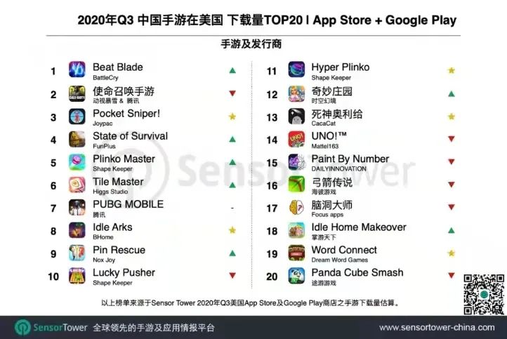 2020年 Q3中国手游美国下载量TOP20-App Store & Google Play, Nativex