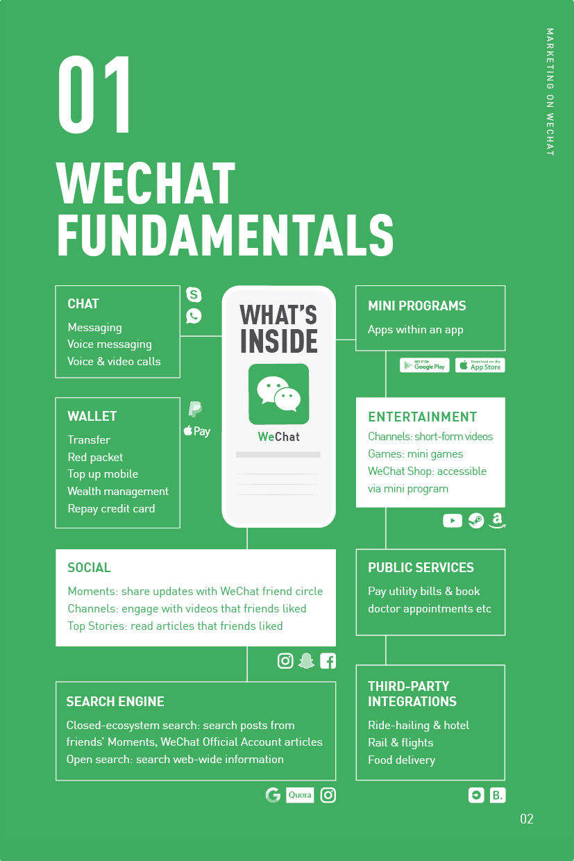 Marketing on WeChat, The All-In-One Super App