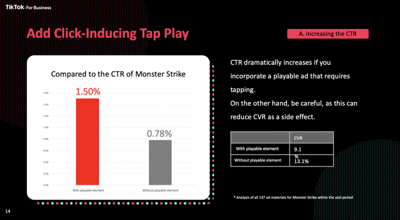 add click-inducing tap play-Increasing the CTR, Nativex