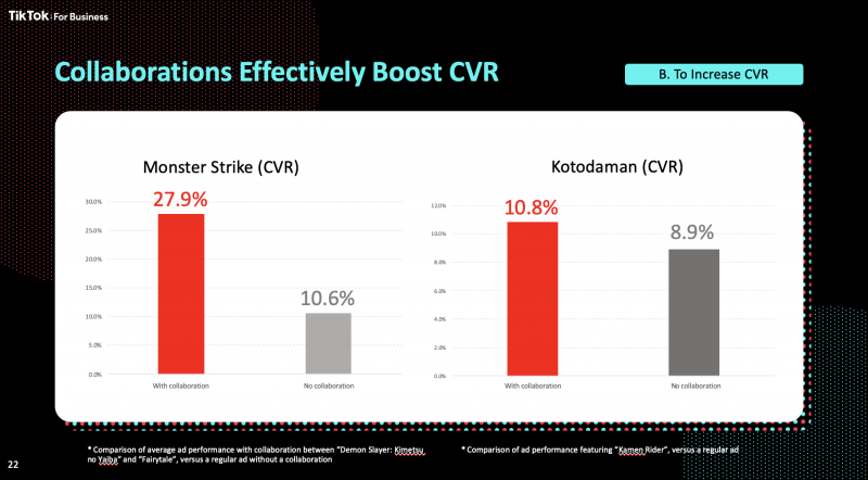 collaborations effectively boost CVR-to increase CVR, Nativex