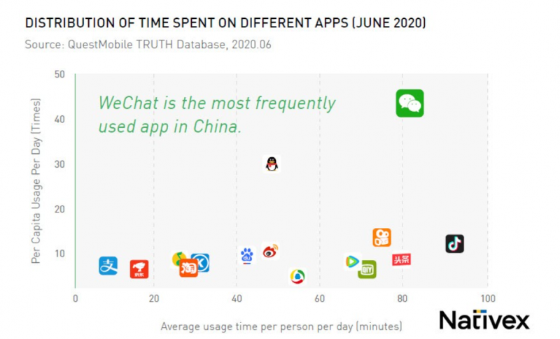 Nativex WeChat all-in-one super appFree eBook