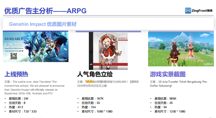 优势广告主分析-ARPG，Nativex