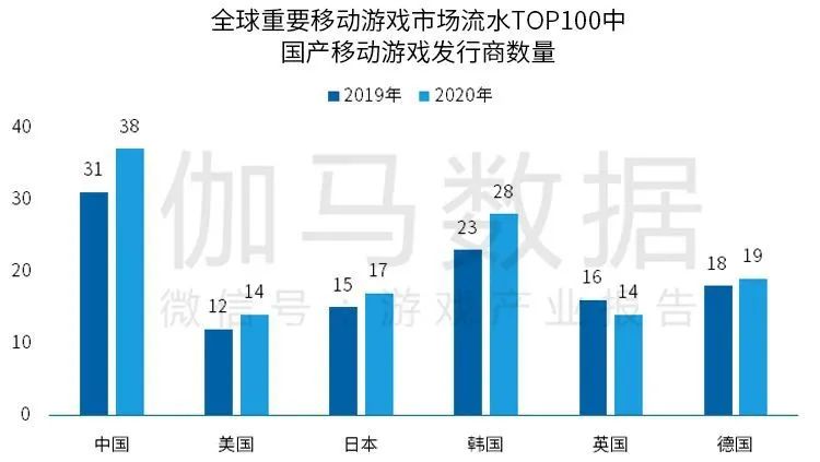 全球重要移动游戏市场流水TOP100中国产移动游戏发行商数量，Nativex