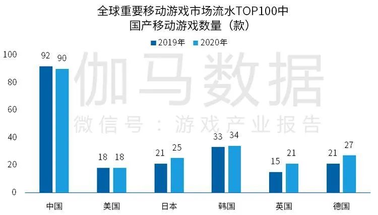 全球重要移动游戏市场流水TOP100中国产移动游戏数量（款），Nativex