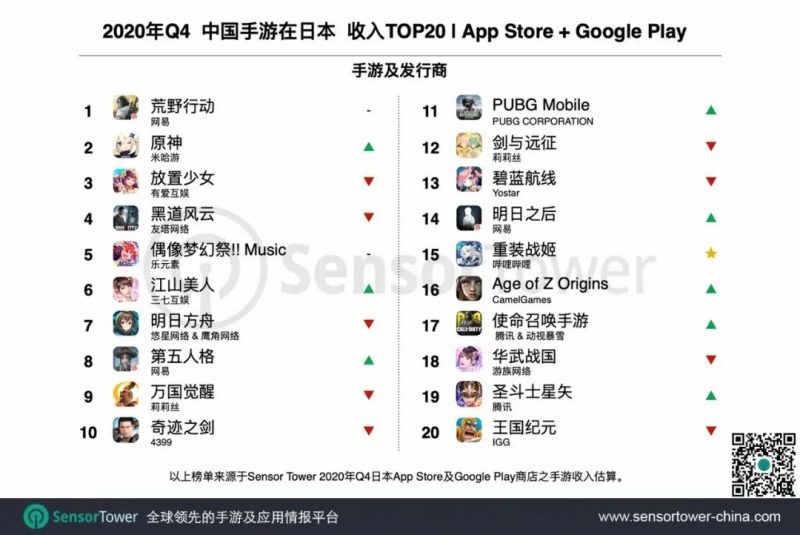 2020年Q4中国手游在日本收入TOP20，Nativex