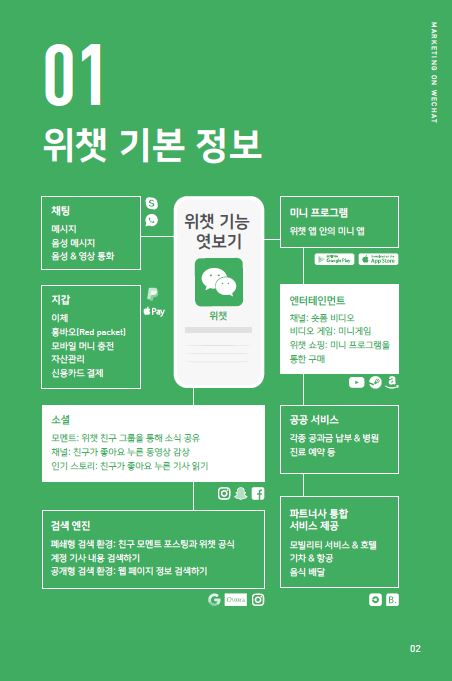 성공적인<br />중국 모바일 시장 진출,<br />위챗 탑미디어