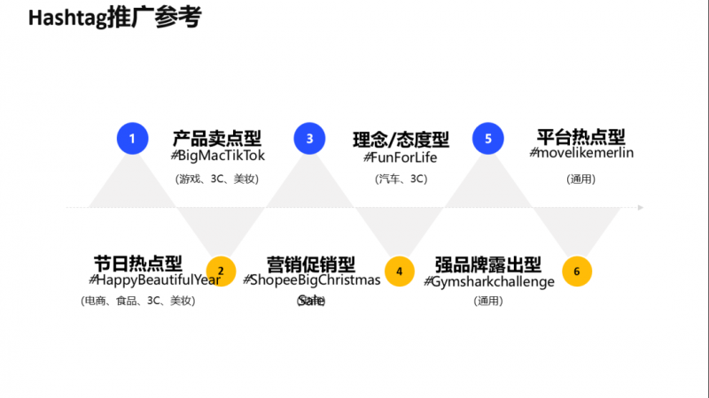 Hashtag推广参考，Nativex