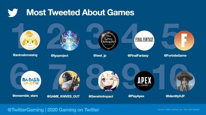 Most tweeted about games, Nativex