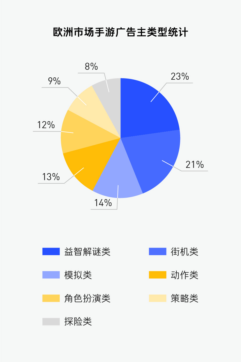 2020 全球移动应用买量白皮书