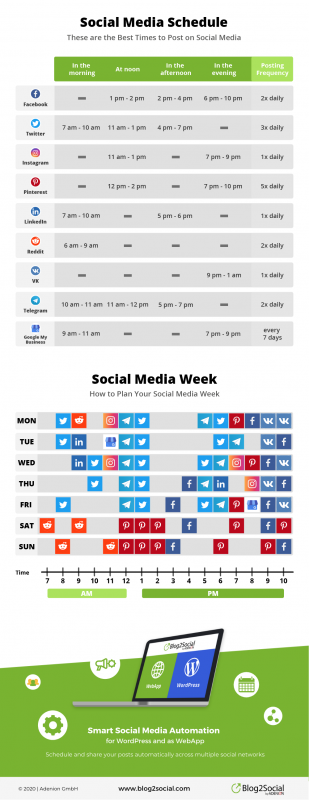social media schedule, Nativex