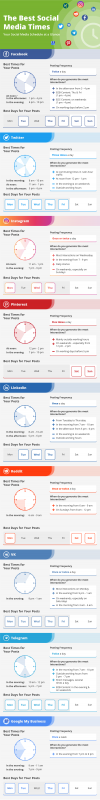 the best social media times, Nativex