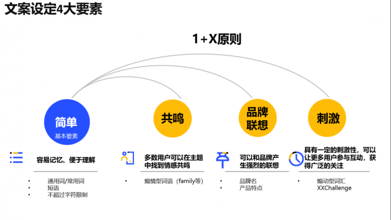 文案设定4大要素，Nativex