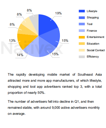 2020 White Paper on Media Buying in the Global Mobile Market