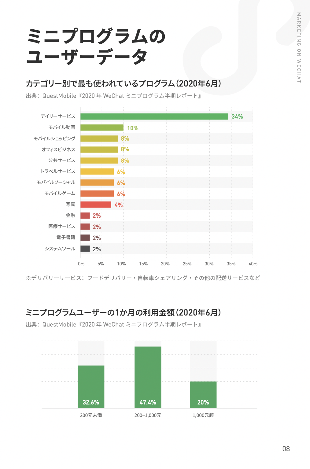 WeChatを活用して中国で成功する秘訣