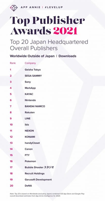 Top Publisher Awards 2021, Top 20 Japan Headquartered Overall Publishers, Nativex