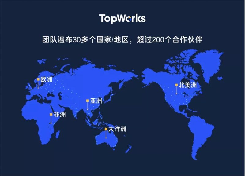 TopWorks创意工作室