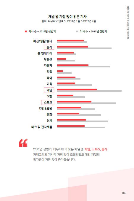 성공적인 <br /> 중국 모바일 시장 진출,<br />터우탸오 탑미디어