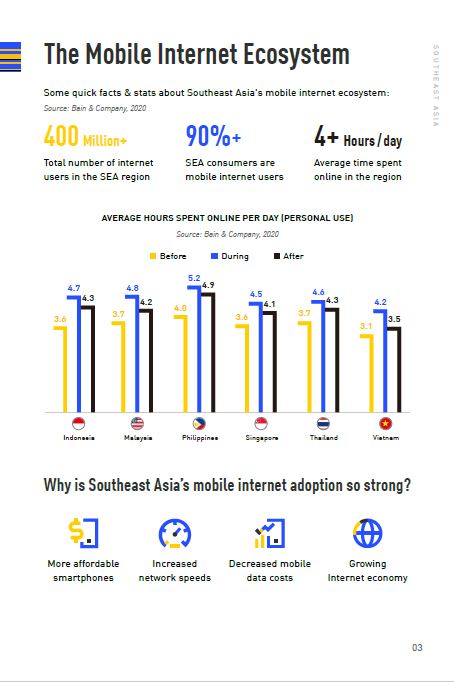 APAC Market Spotlight: Southeast Asia