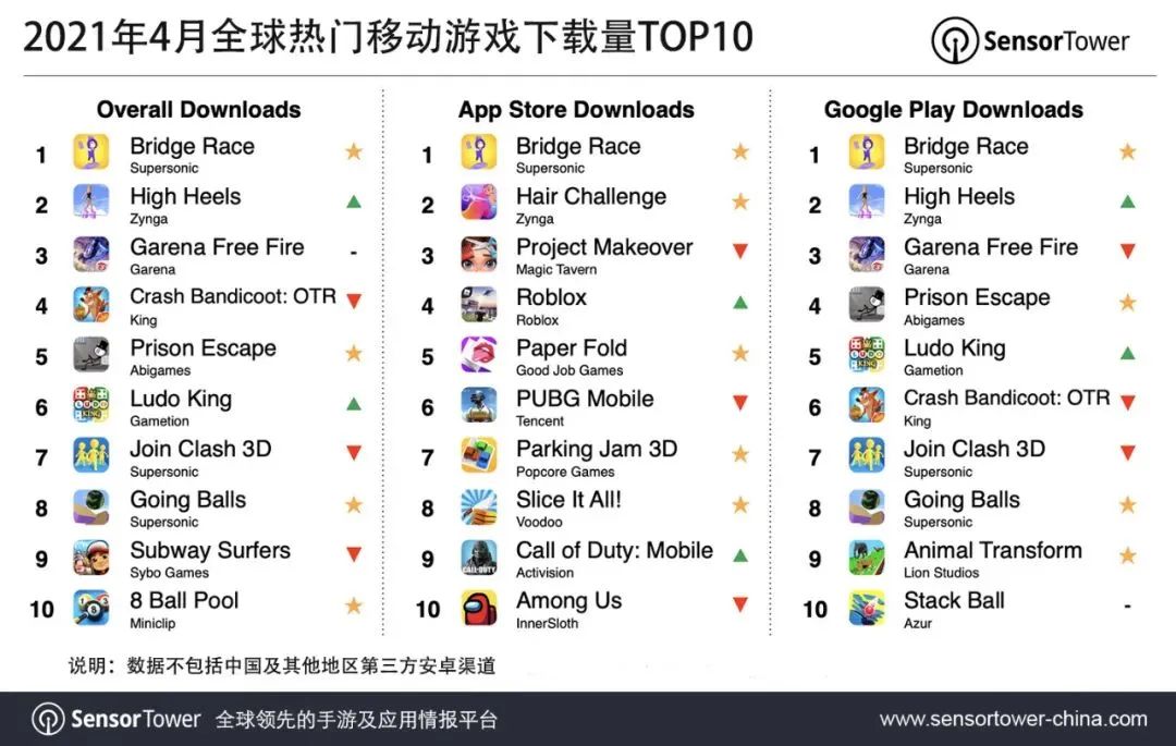 2021年4月全球热门移动游戏下载量TOP10, Nativex