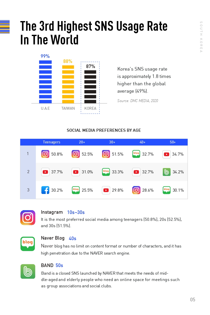 APAC Market Spotlight: South Korea