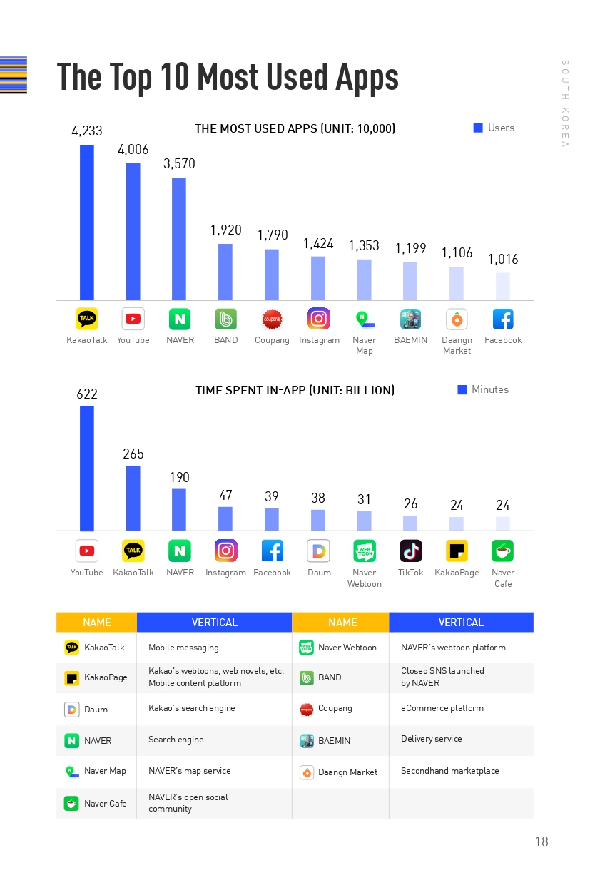 APAC Market Spotlight: South Korea