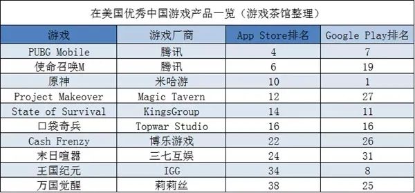 在美国优秀中国游戏产品一览，Nativex