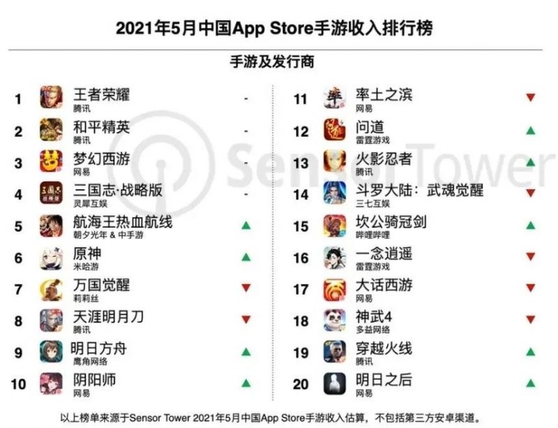 2021年5月中国App store手游收入排行榜 nativex