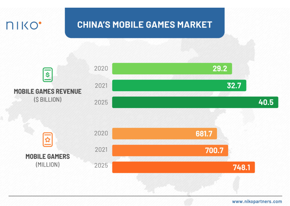 China`s Mobile Games Market, Nativex