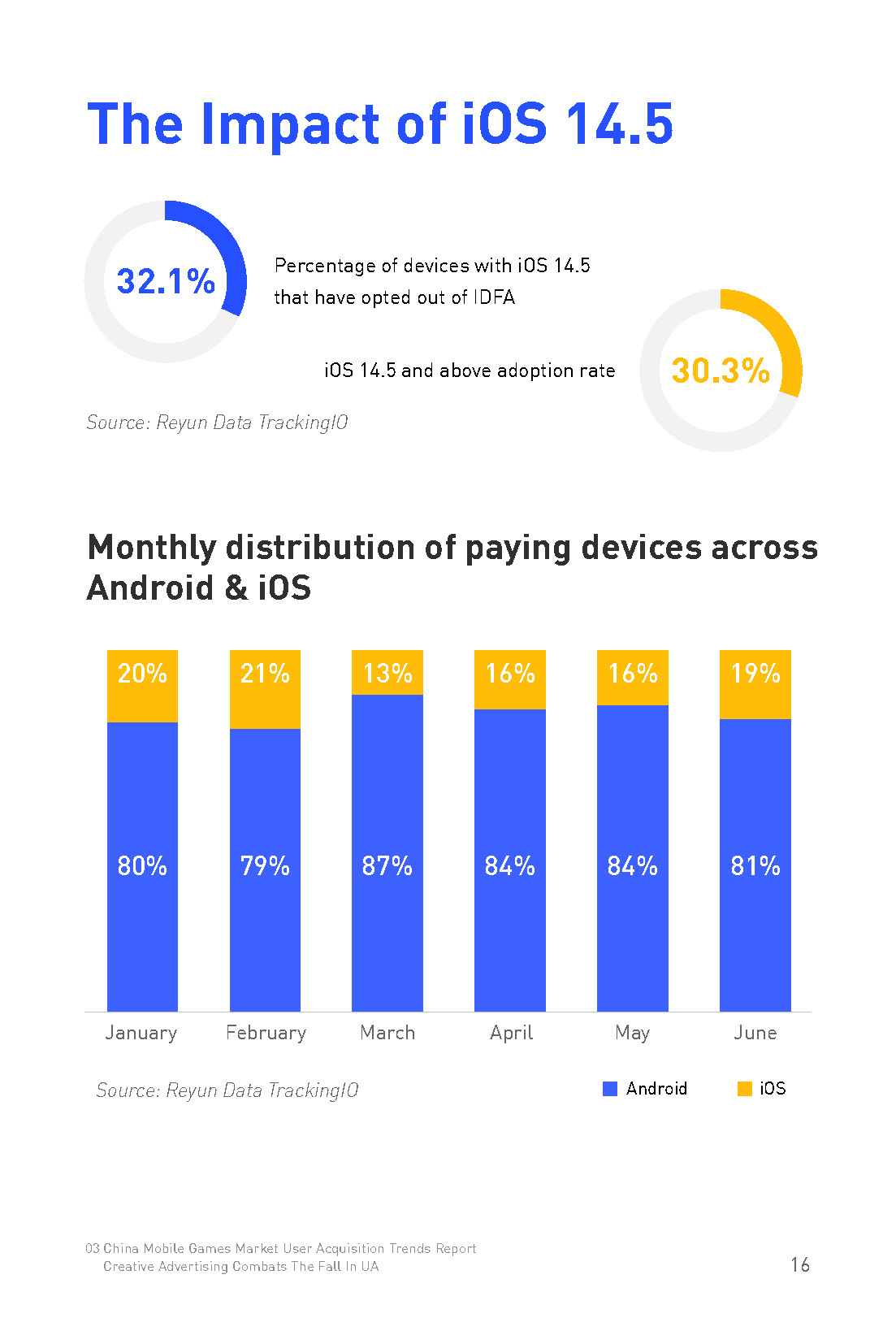 China Mobile Games Report H1 2021: How China’s Mobile Habits Have  Changed Post-Lockdown