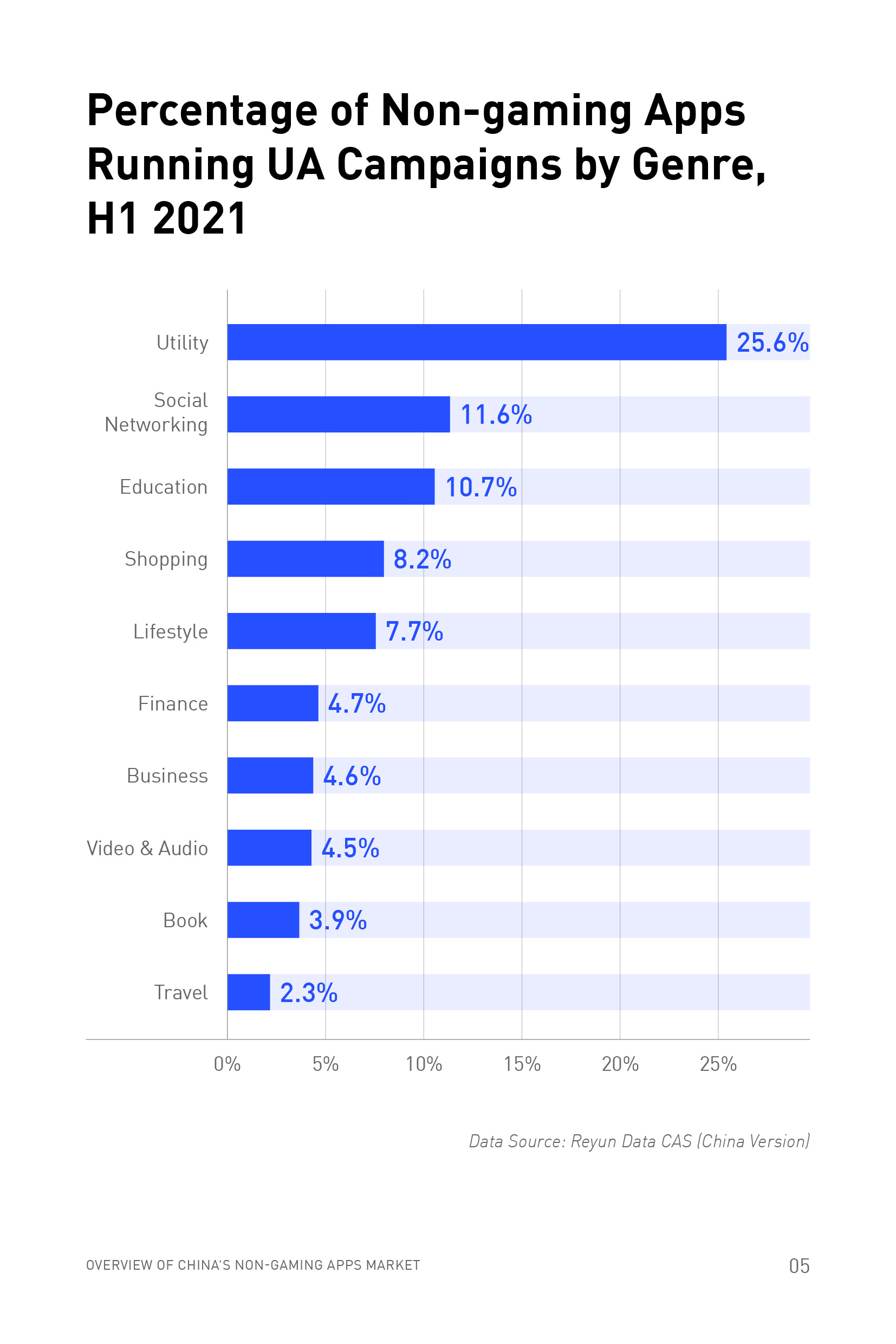 China Non-gaming App Trends Report H1 2021: How Developers Improved User Acquisition During The Pandemic