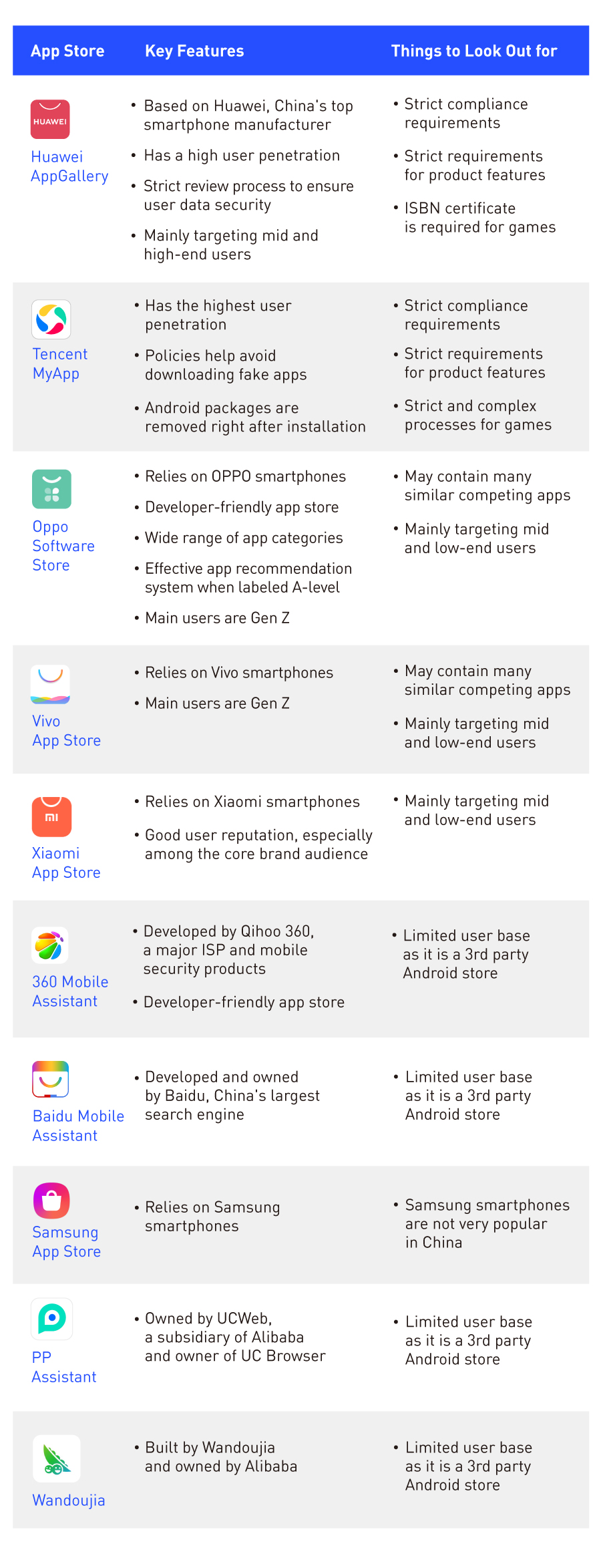 Top Chinese app stores
