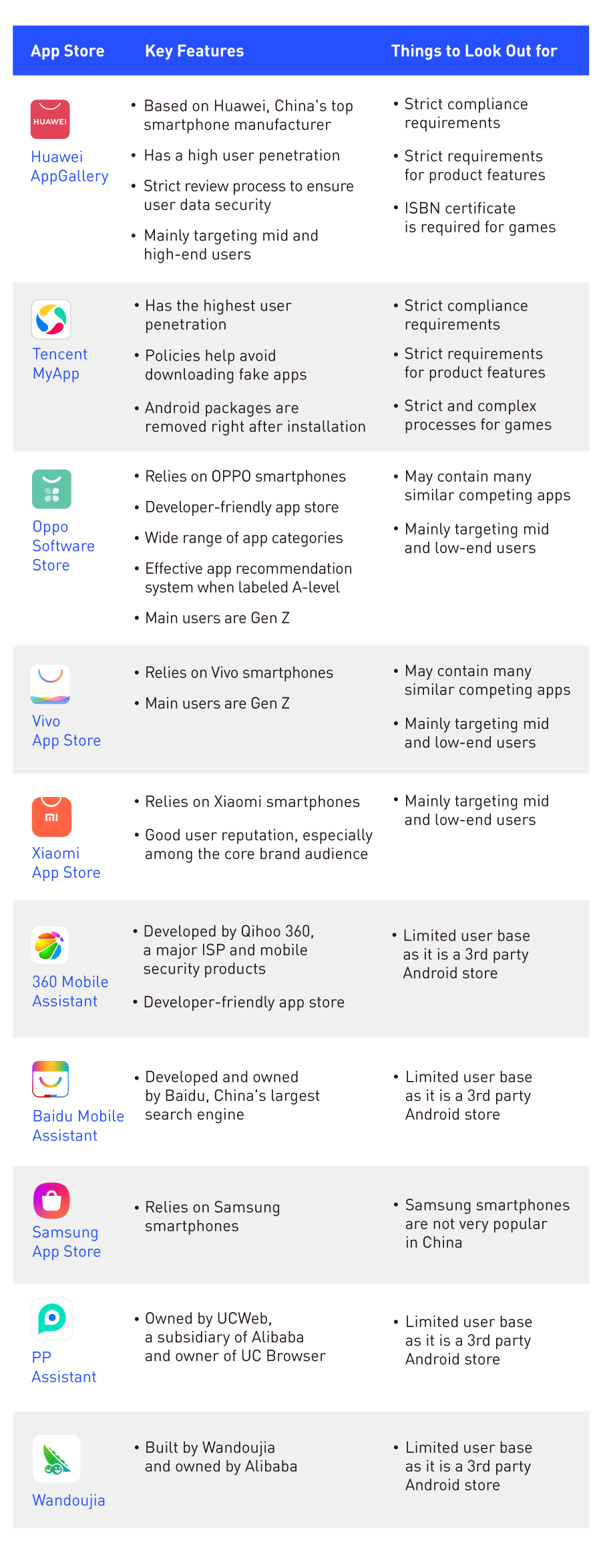 10 Alternative Android App Stores From China [2012 Edition]