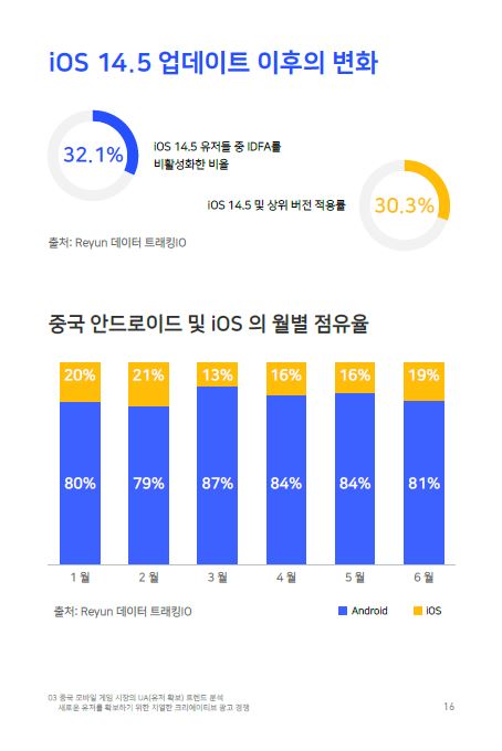 2021 상반기<br/ > 중국 모바일 게임 리포트: <br/ > 코로나 이후 중국 모바일 게임 시장 변화 연구